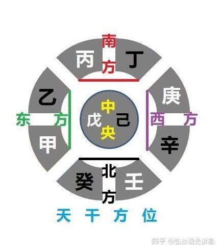 2023戊己土之日是什麼時候|请问“戊已日”、“辰巳日”分别指什么日子？